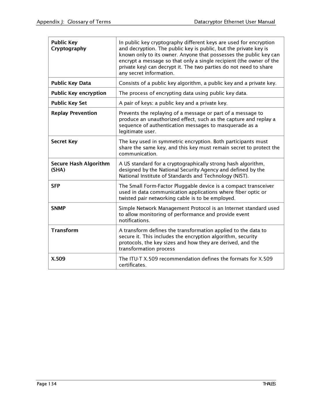 Angenieux 1270A450-005 user manual SFP Snmp, Transform 509 