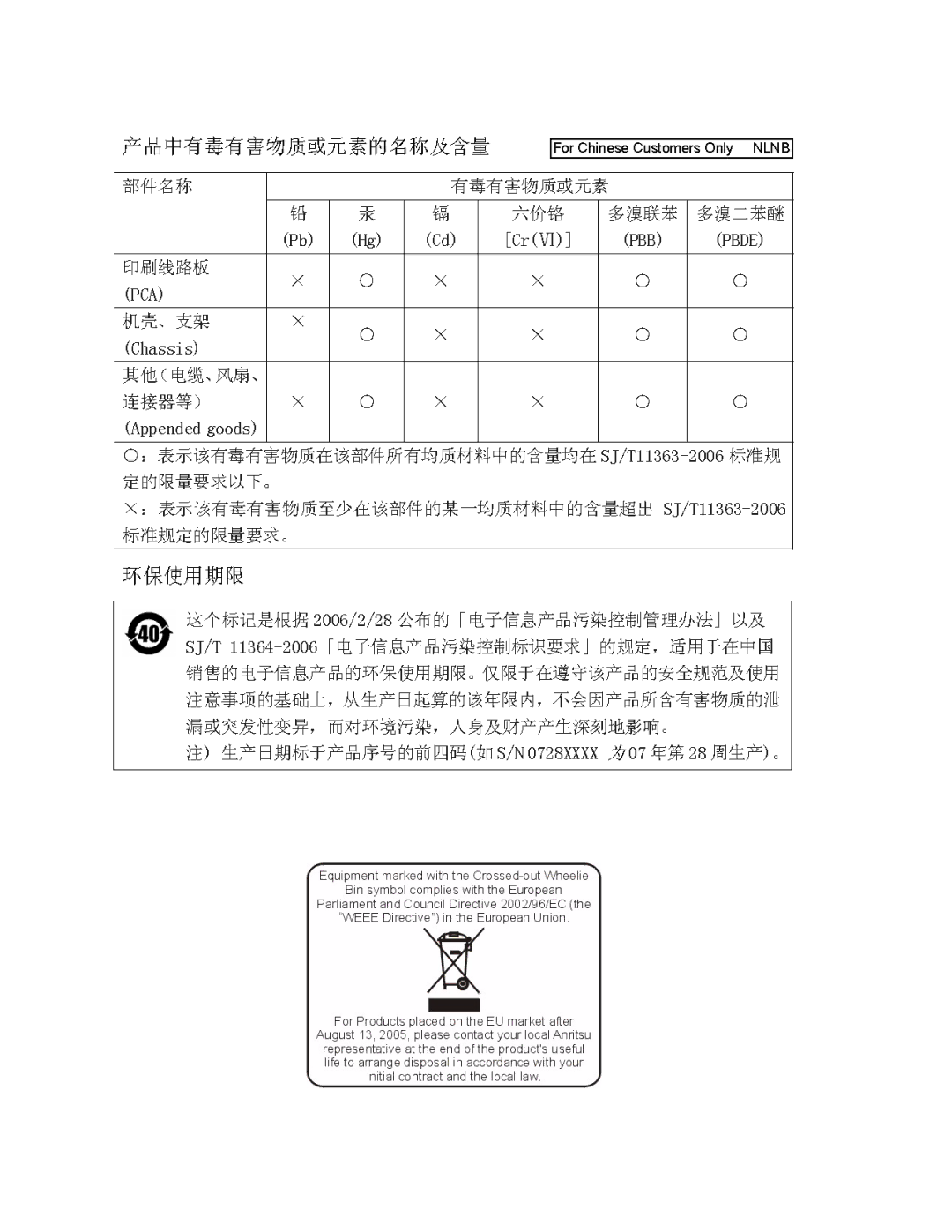 Anritsu 0701012, MA24106A manual 