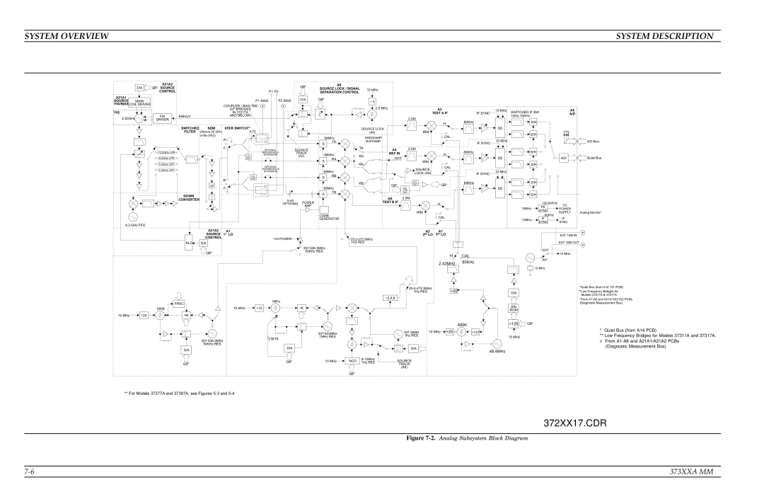 Anritsu 373XXA manual System Overview System Description, Source 