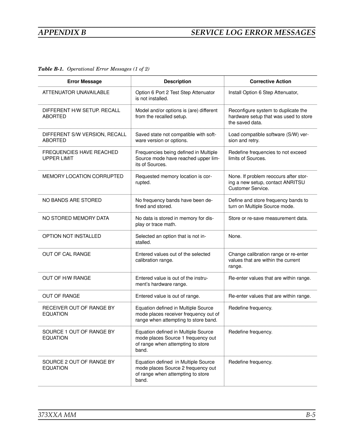 Anritsu 373XXA manual Service LOG Error Messages, Error Message Description Corrective Action 
