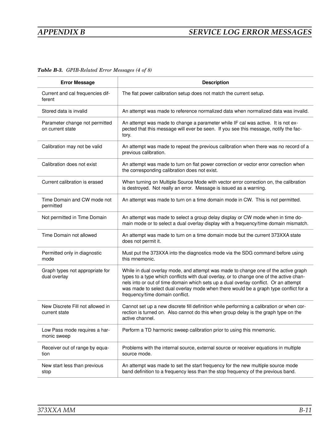 Anritsu 373XXA manual Table B-3.GPIB-Related Error Messages 4 
