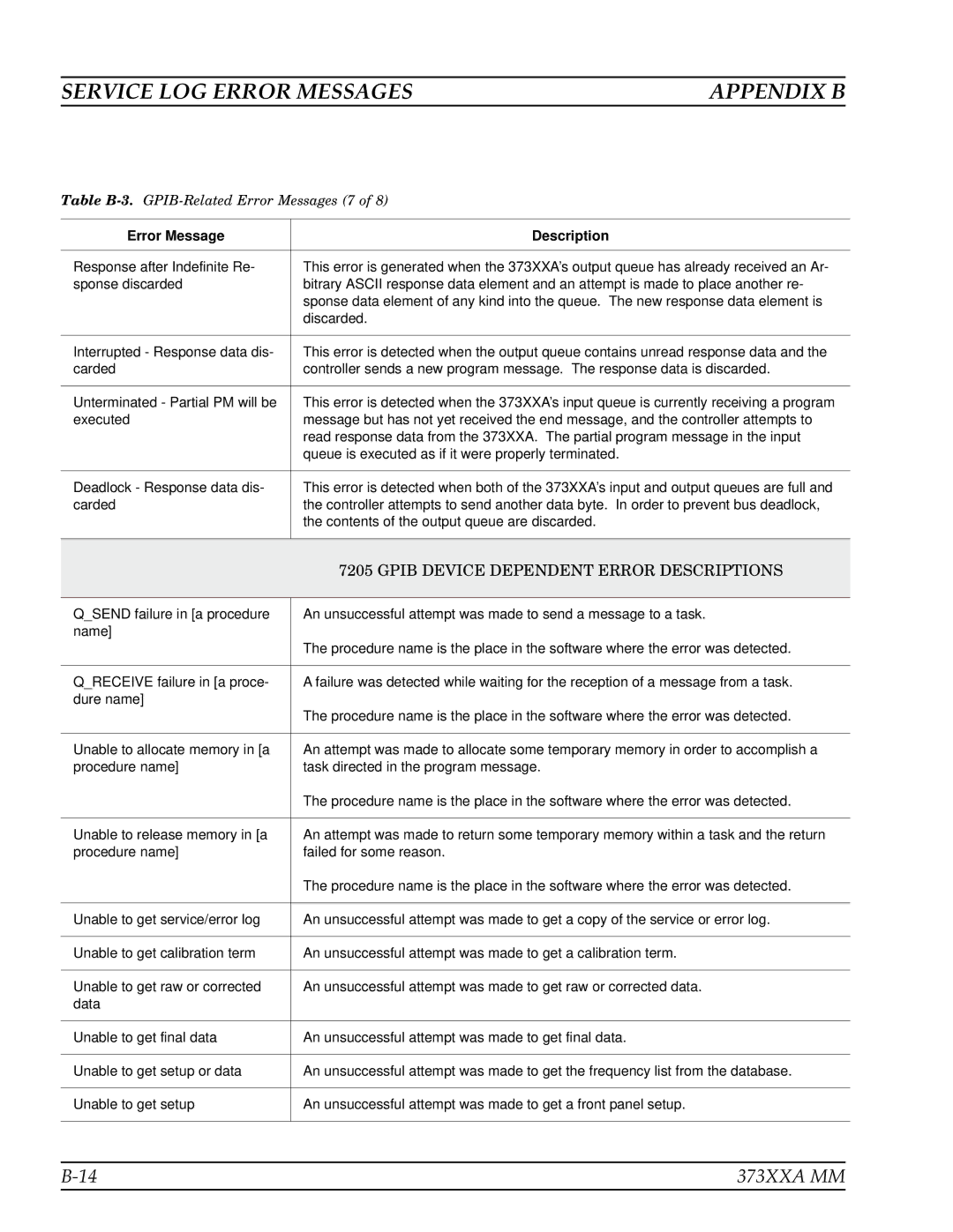 Anritsu 373XXA manual Gpib Device Dependent Error Descriptions 