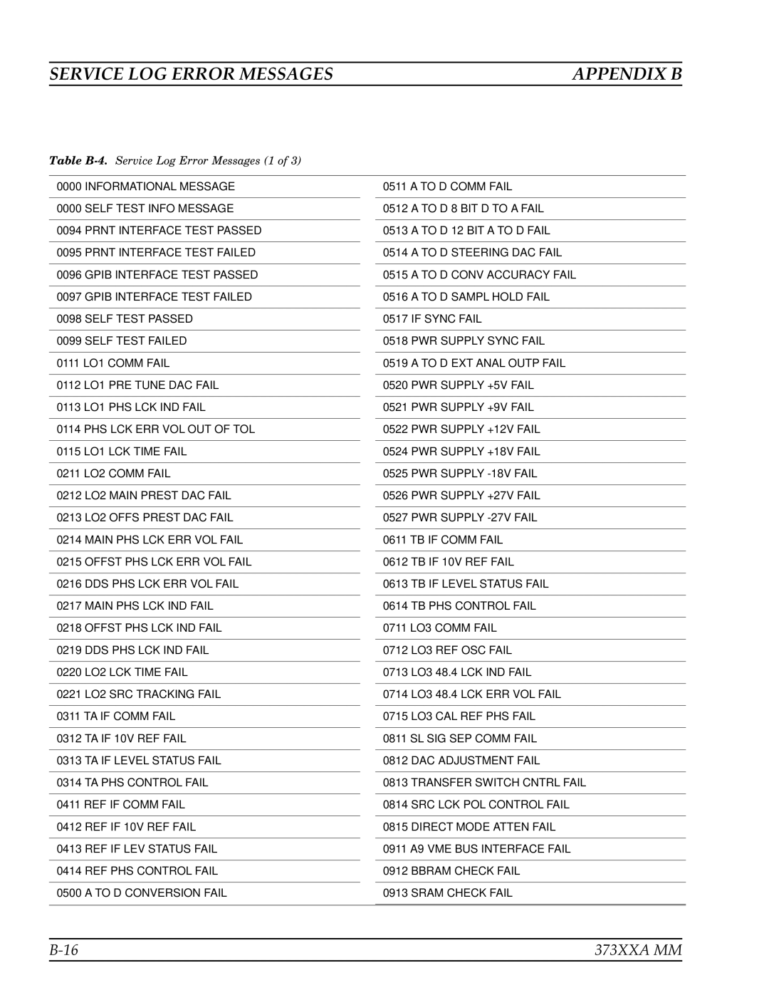 Anritsu 373XXA manual To D 12 BIT a to D Fail 