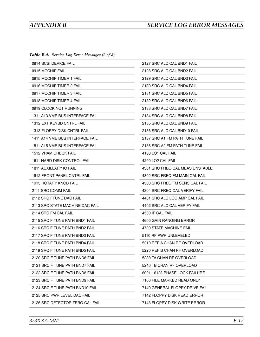 Anritsu 373XXA manual Table B-4.Service Log Error Messages 2 