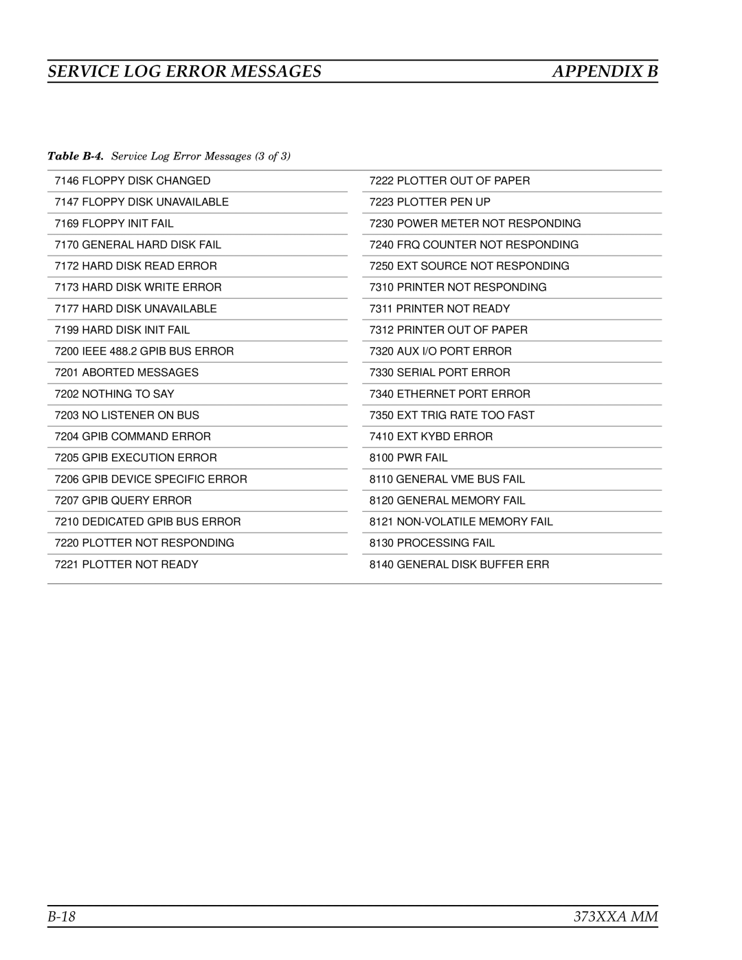 Anritsu 373XXA manual Table B-4.Service Log Error Messages 3 