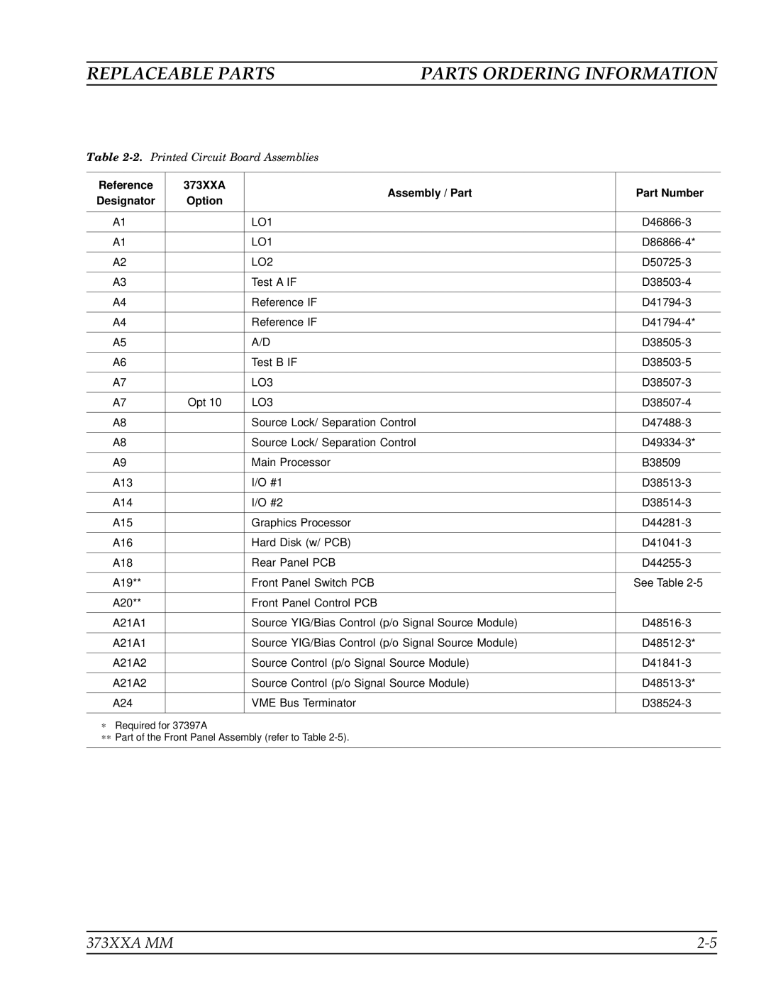 Anritsu 373XXA manual Replaceable Parts Parts Ordering Information 