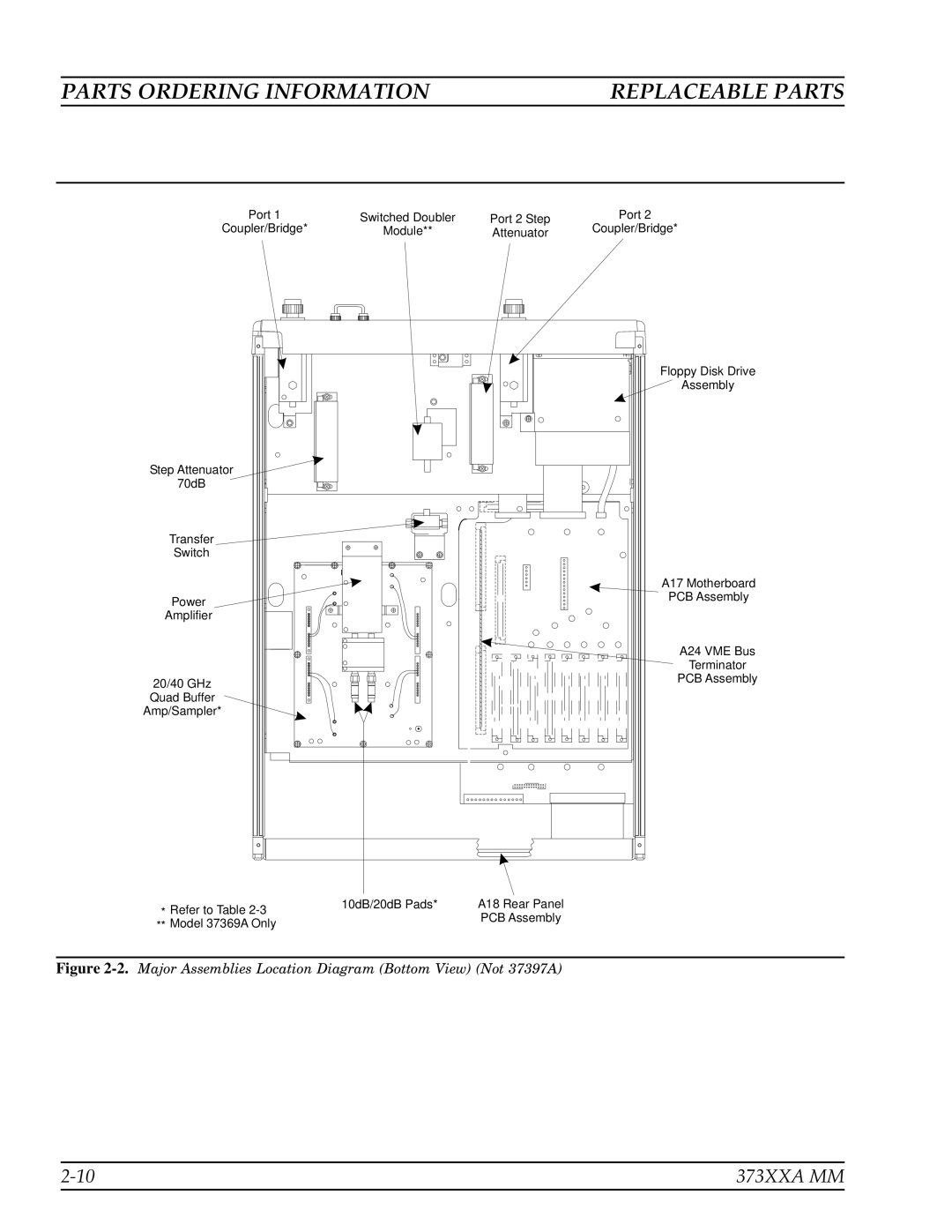 Anritsu 373XXA manual Major Assemblies Location Diagram Bottom View Not 37397A 