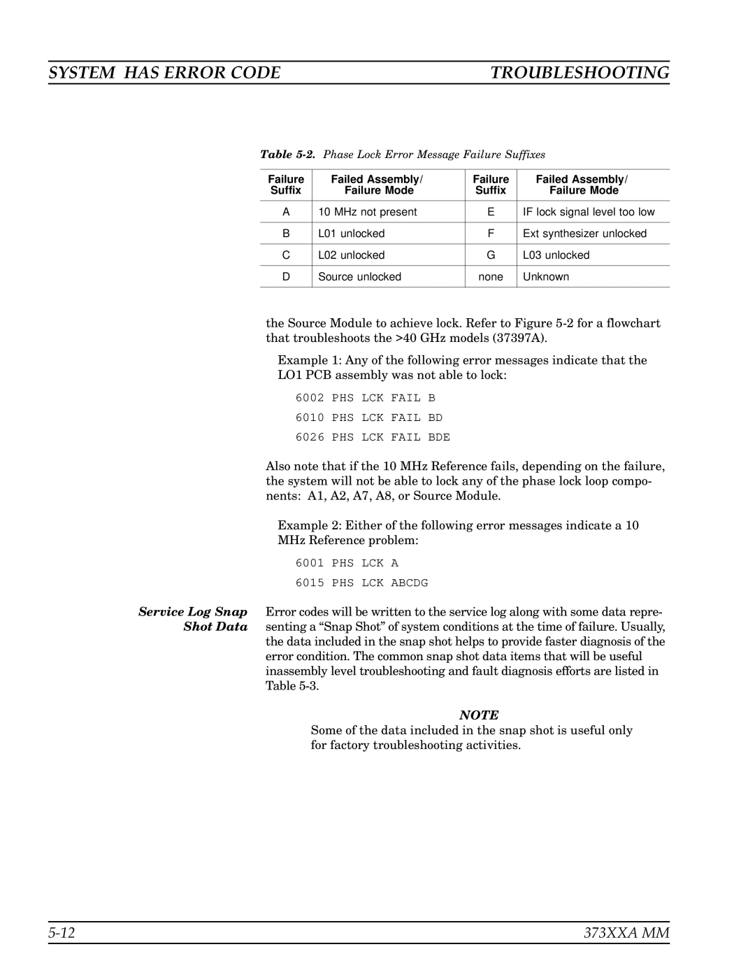 Anritsu 373XXA manual Failure Failed Assembly Suffix Failure Mode 