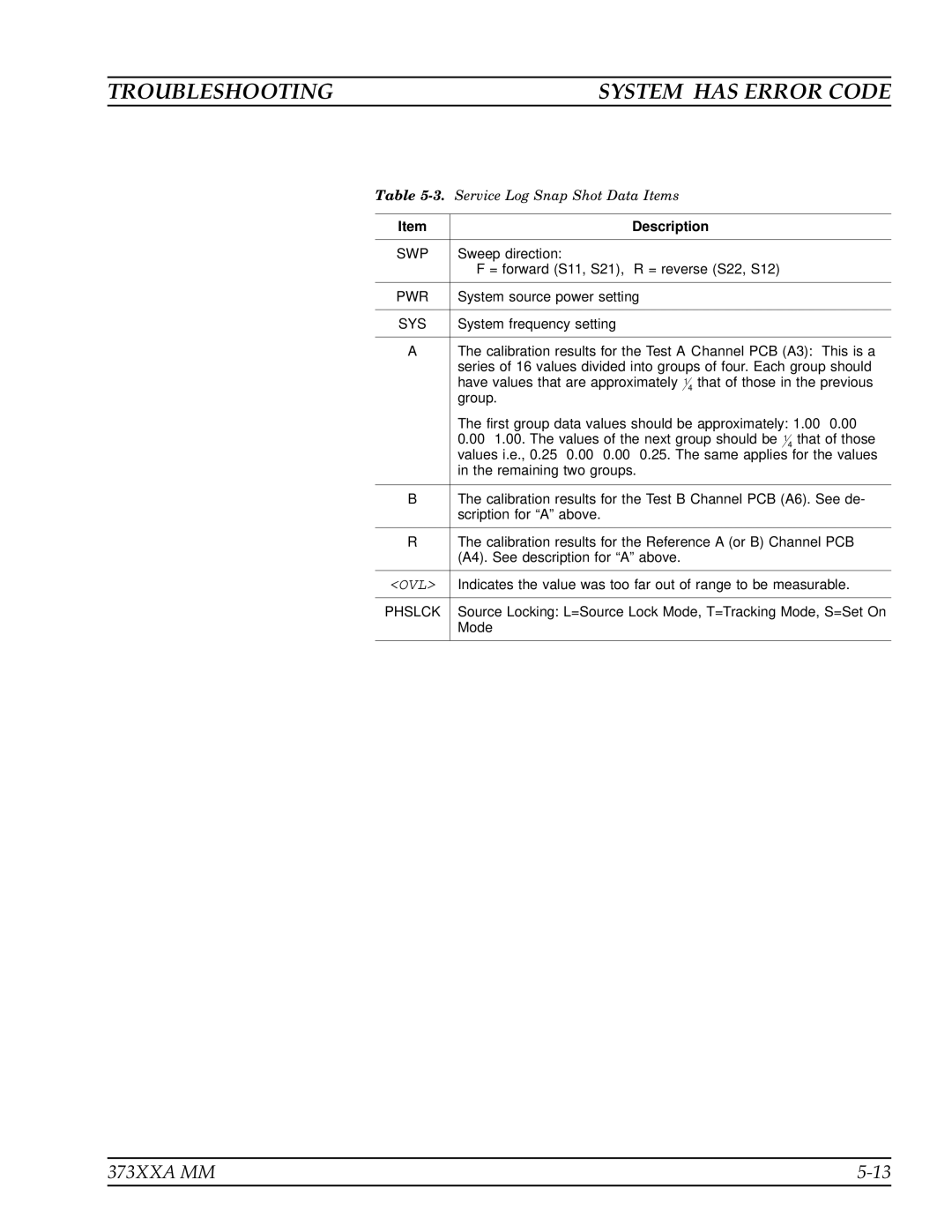 Anritsu 373XXA manual Description, Sys 