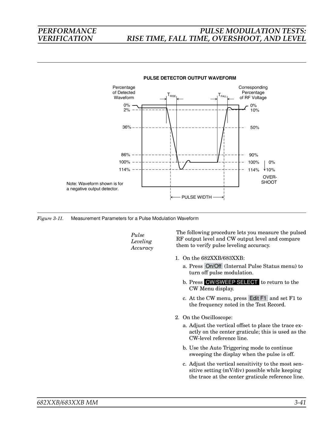 Anritsu 683XXB, 682XXB manual Pulse Leveling Accuracy 