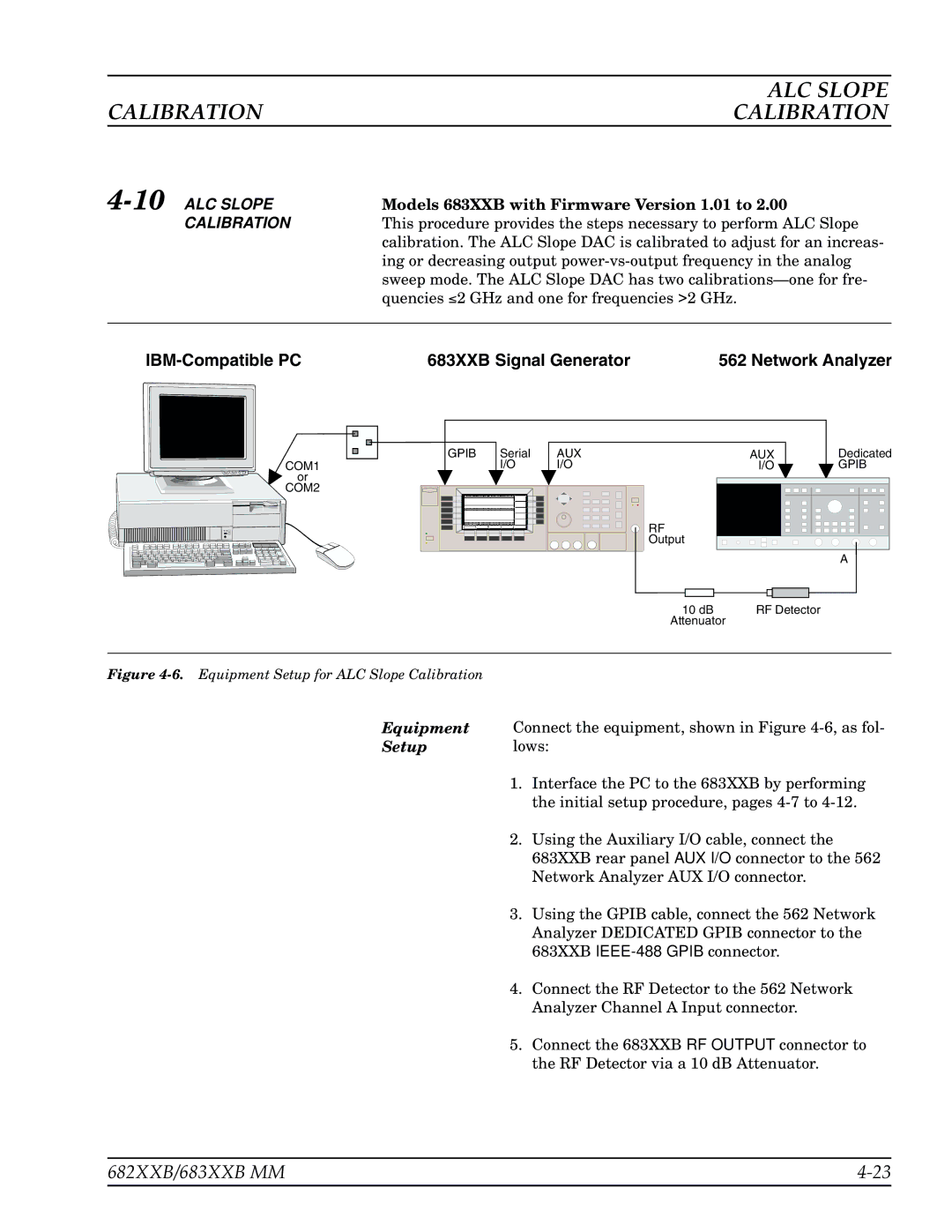 Anritsu 682XXB manual 10ALC Slope, Models 683XXB with Firmware Version 1.01 to 