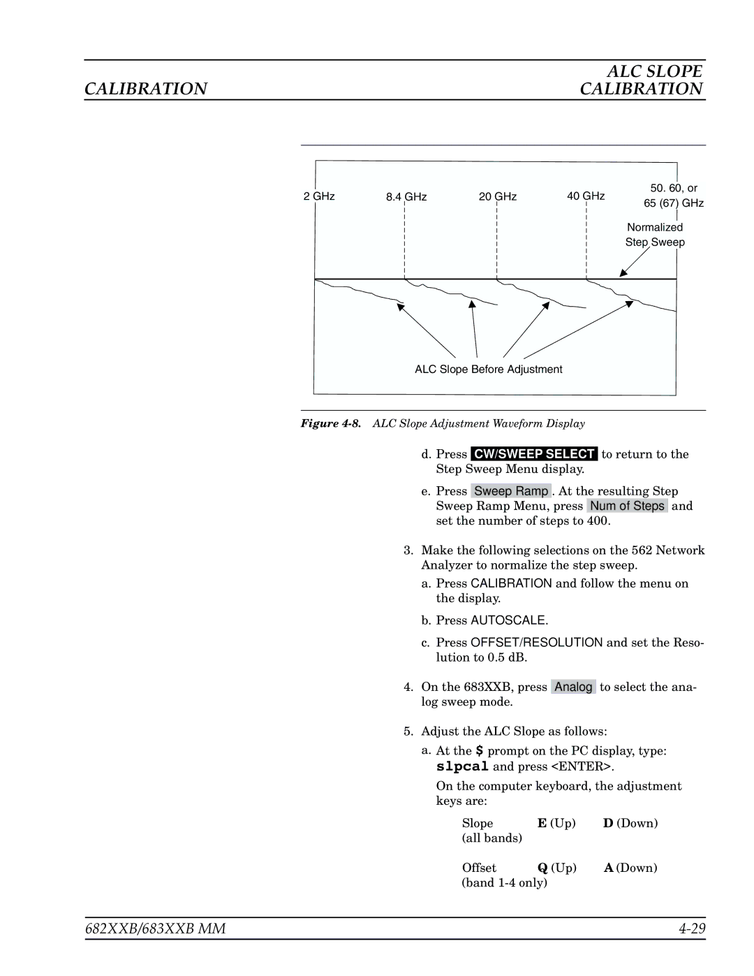 Anritsu 683XXB, 682XXB manual ALC Slope Adjustment Waveform Display 