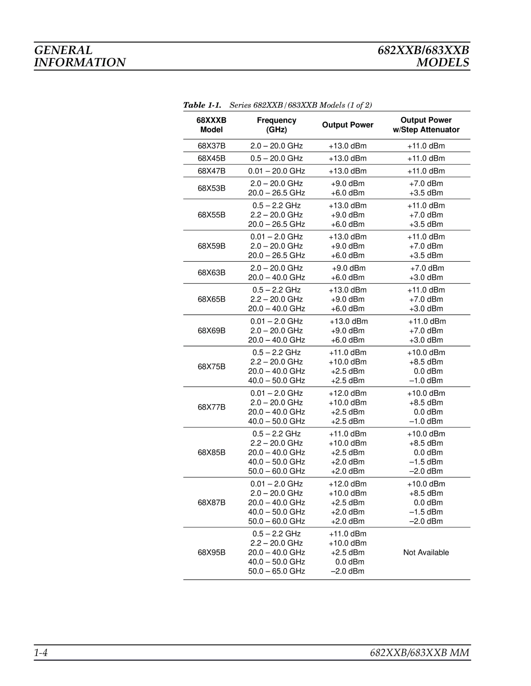 Anritsu 682XXB, 683XXB manual General, Information Models, Frequency Output Power Model GHz Step Attenuator 