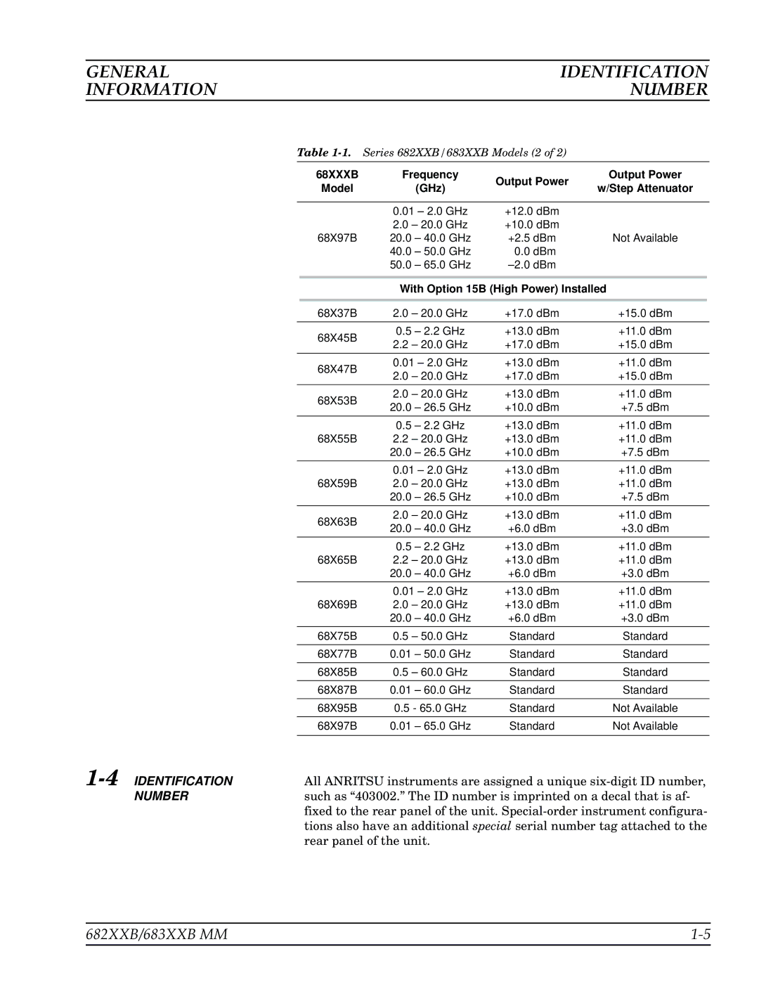Anritsu 683XXB, 682XXB General Identification Information Number, 4IDENTIFICATION, With Option 15B High Power Installed 
