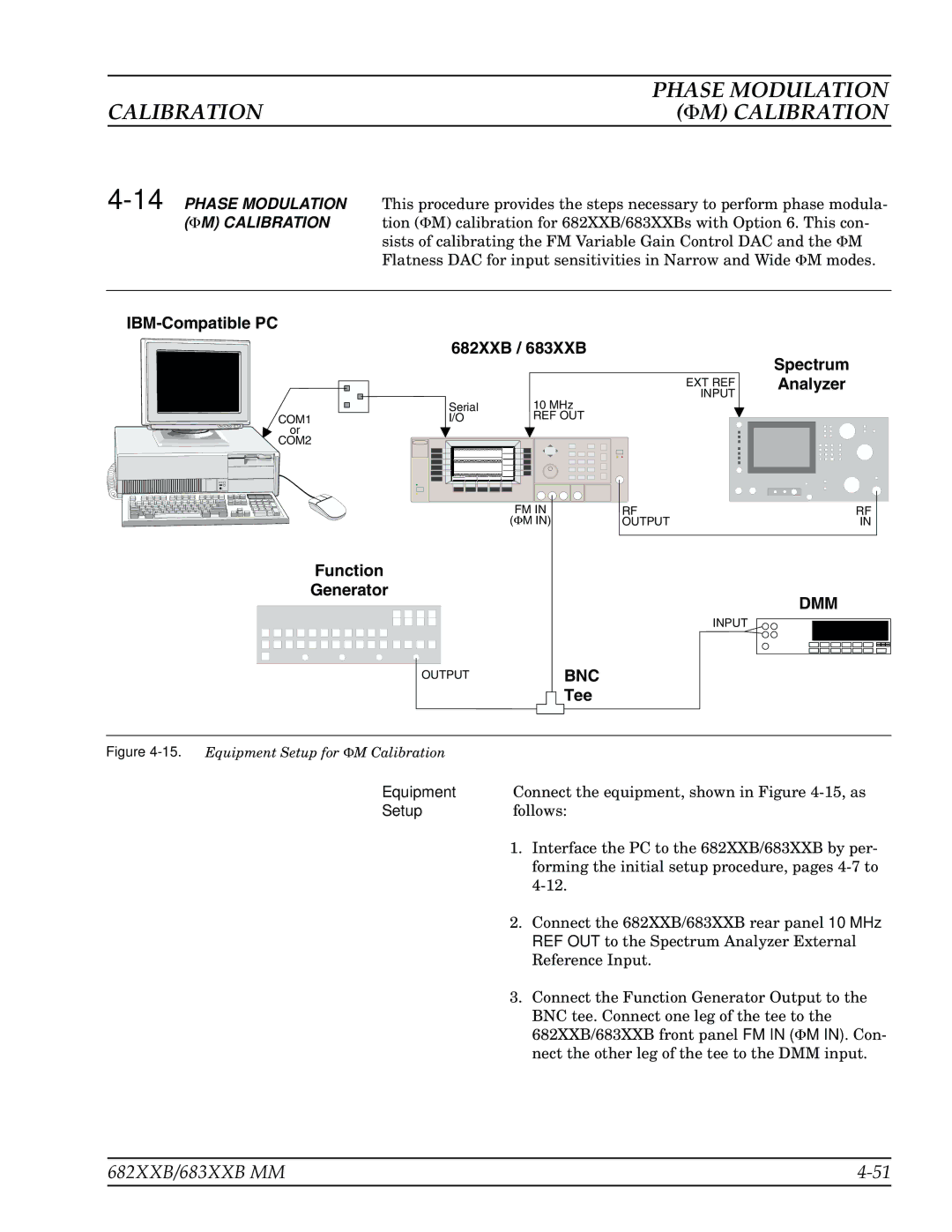 Anritsu 683XXB, 682XXB manual Phase Modulation, 14PHASE Modulation 