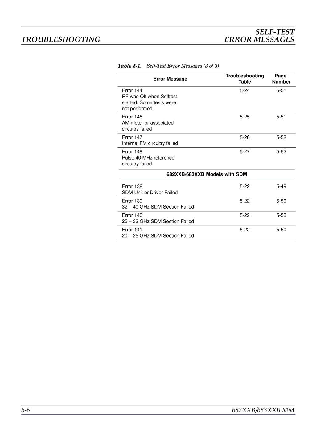 Anritsu manual 682XXB/683XXB Models with SDM 