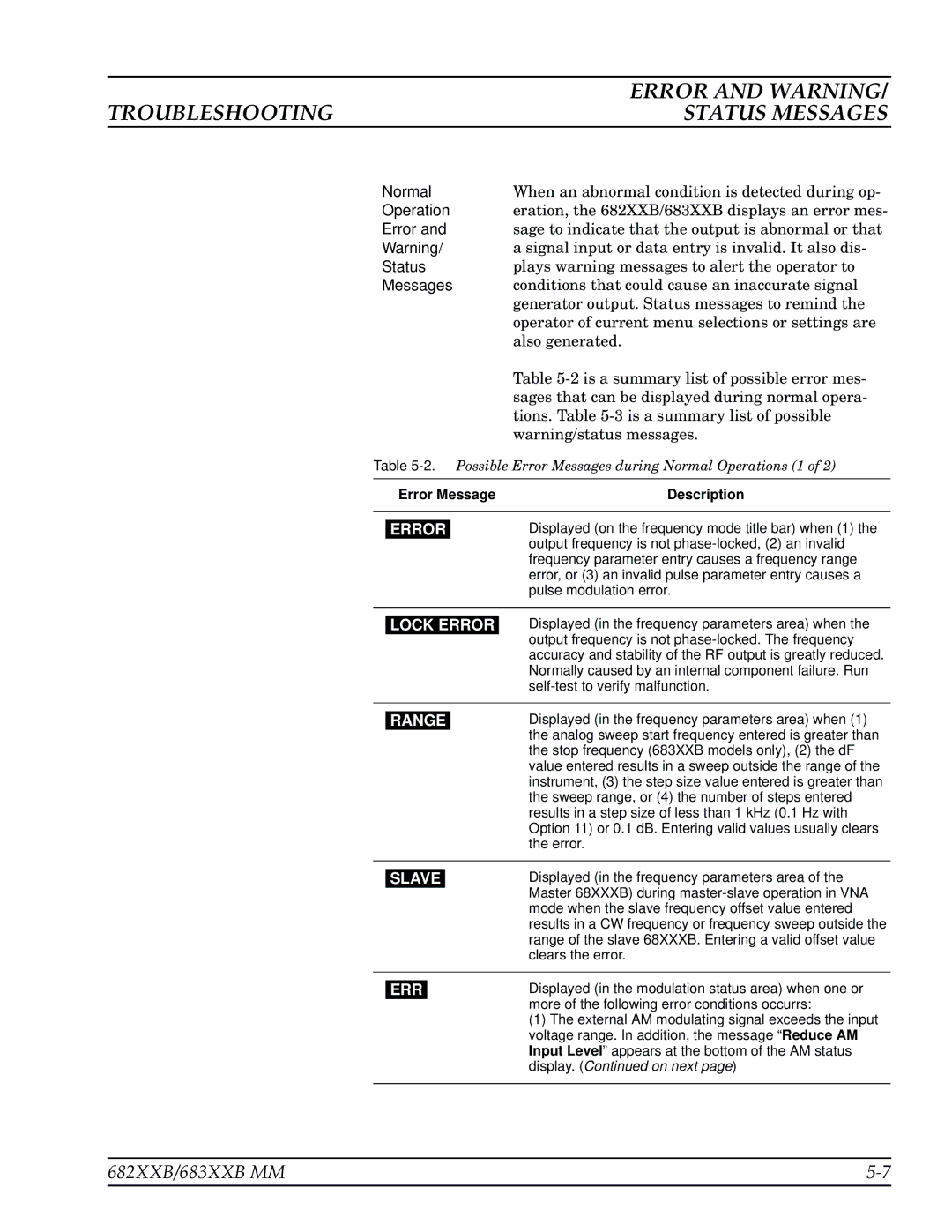 Anritsu 683XXB, 682XXB manual Error and Warning, Troubleshooting Status Messages, Error Message Description 