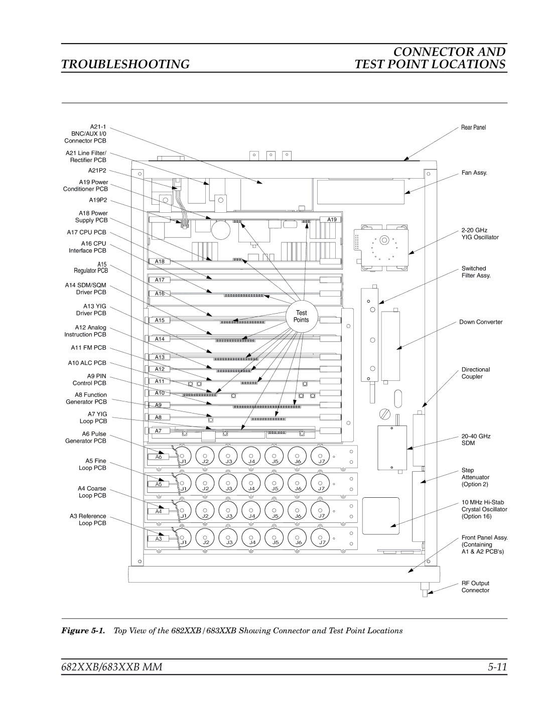 Anritsu 683XXB, 682XXB manual Connector, Troubleshooting Test Point Locations 