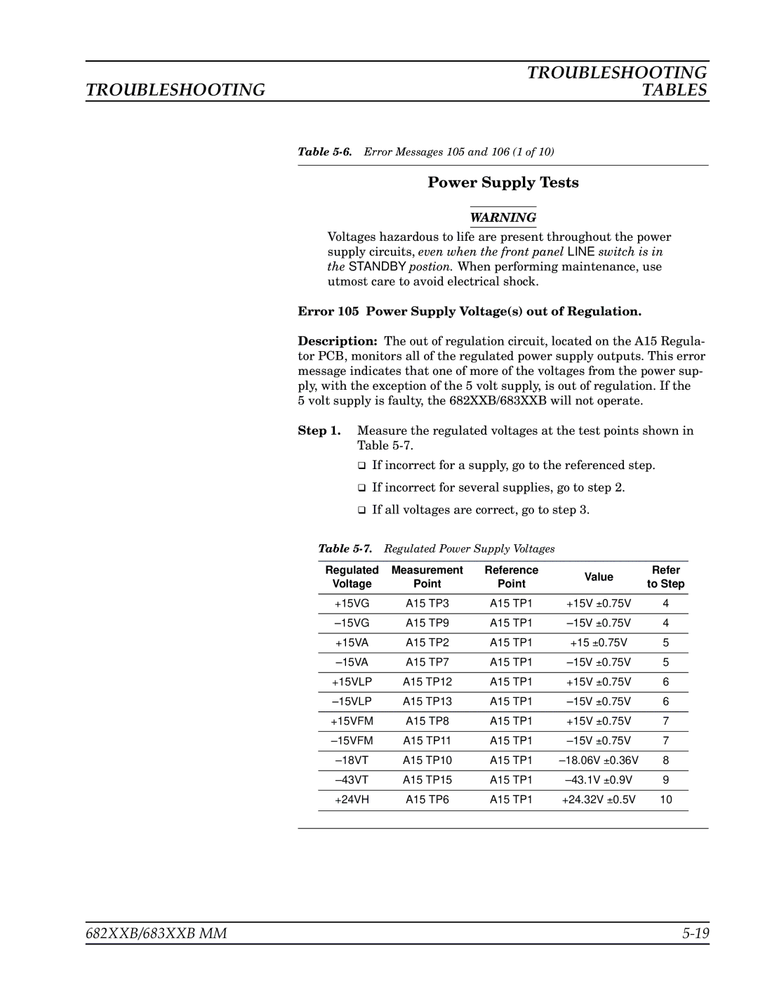 Anritsu 683XXB, 682XXB manual Error 105 Power Supply Voltages out of Regulation, Regulated, Value, Point To Step 