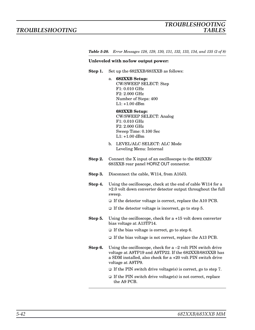 Anritsu 682XXB, 683XXB manual Unleveled with no/low output power 