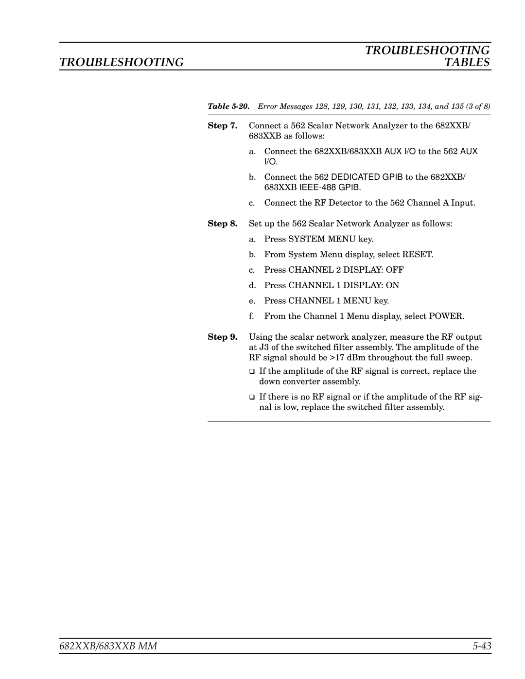 Anritsu 683XXB, 682XXB manual Troubleshooting 