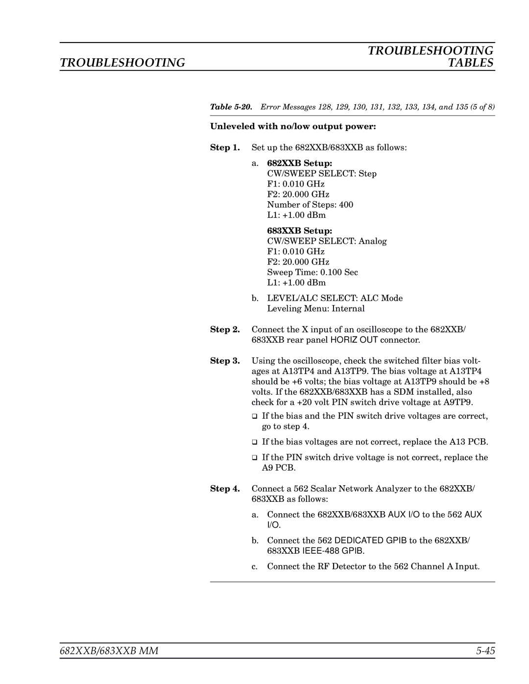 Anritsu 683XXB, 682XXB manual Unleveled with no/low output power 