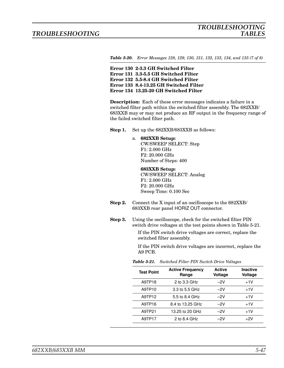 Anritsu 683XXB, 682XXB manual Test Point Active Frequency Inactive Range, Voltage 