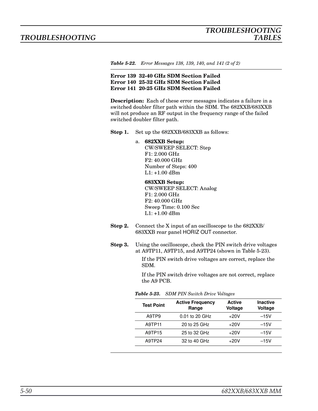 Anritsu 683XXB manual 682XXB Setup CW/SWEEP Select Step F1 2.000 GHz, Test Point Active Frequency Inactive Range Voltage 