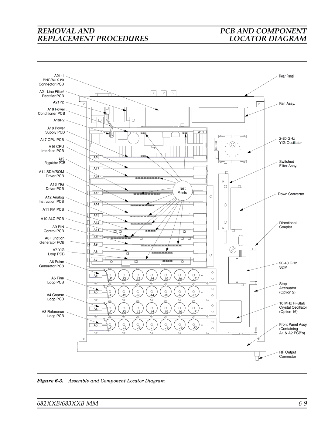 Anritsu 683XXB, 682XXB manual Assembly and Component Locator Diagram 