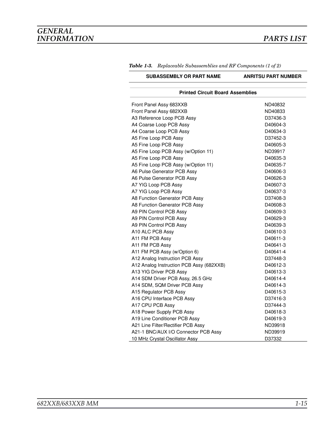 Anritsu 683XXB, 682XXB manual General Information, Printed Circuit Board Assemblies 