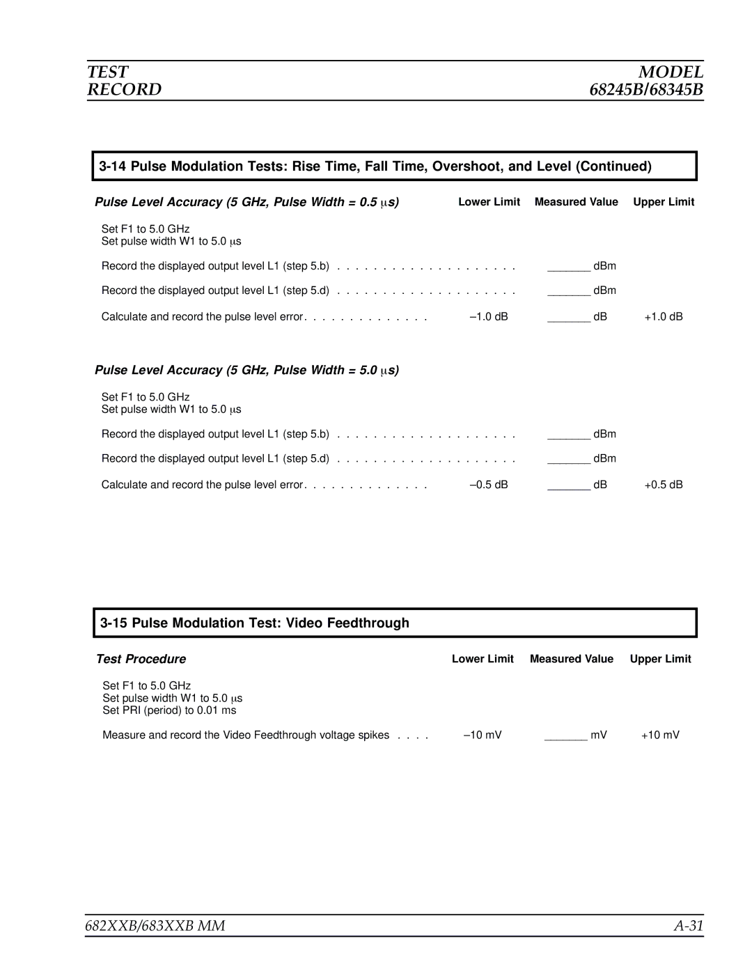 Anritsu 683XXB, 682XXB manual Pulse Modulation Test Video Feedthrough 