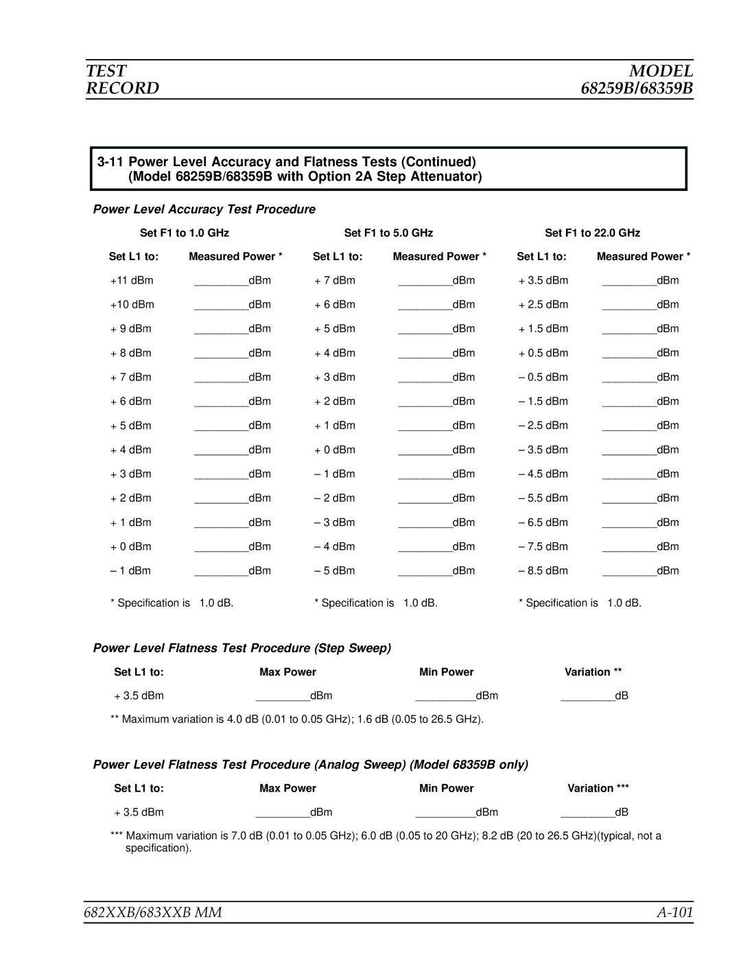 Anritsu manual 682XXB/683XXB MM 101, + 3.5 dBm DBm 