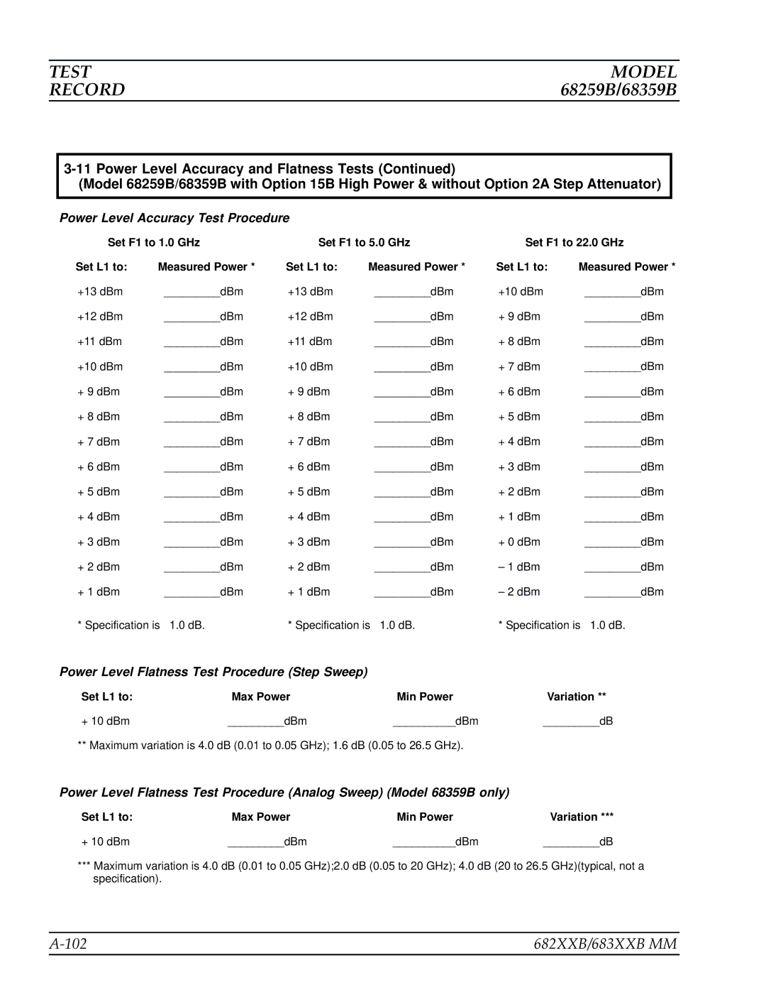 Anritsu manual 102 682XXB/683XXB MM, + 10 dBm DBm 