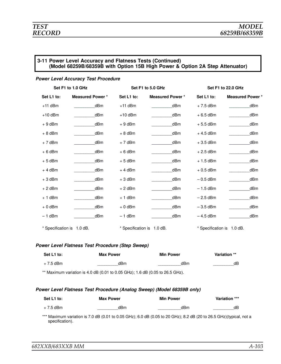 Anritsu manual 682XXB/683XXB MM 103, + 7.5 dBm DBm 