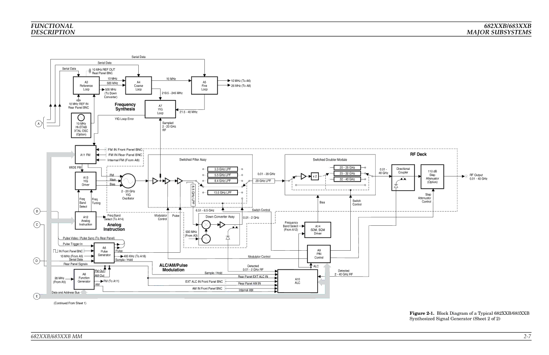 Anritsu 683XXB, 682XXB manual Analog, Instruction 