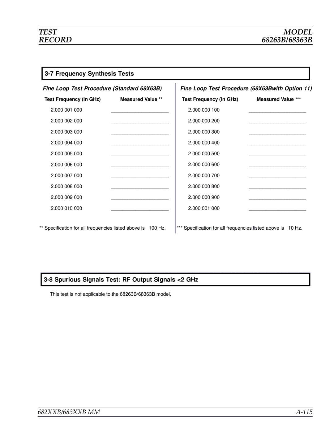 Anritsu manual 682XXB/683XXB MM 115, Spurious Signals Test RF Output Signals 2 GHz 
