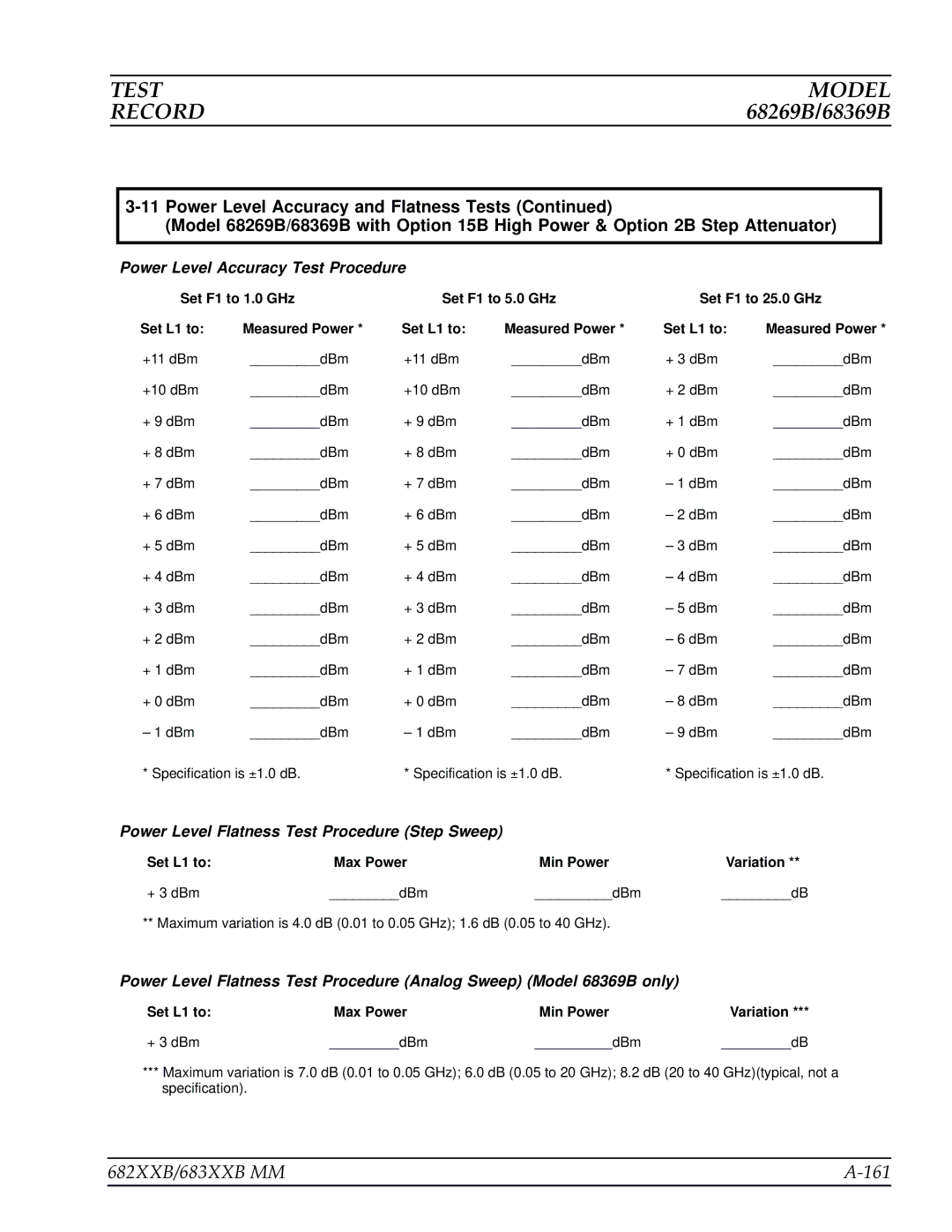 Anritsu manual 682XXB/683XXB MM 161, Set L1 to Max Power Min Power Variation 