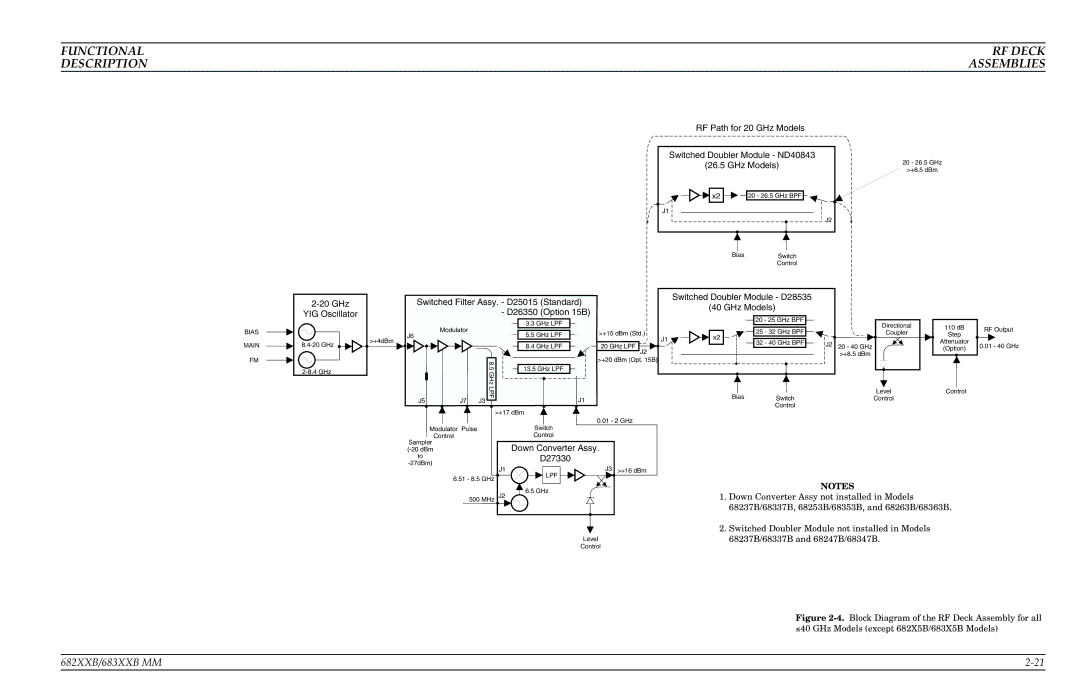 Anritsu 683XXB, 682XXB manual RF Path for 20 GHz Models 