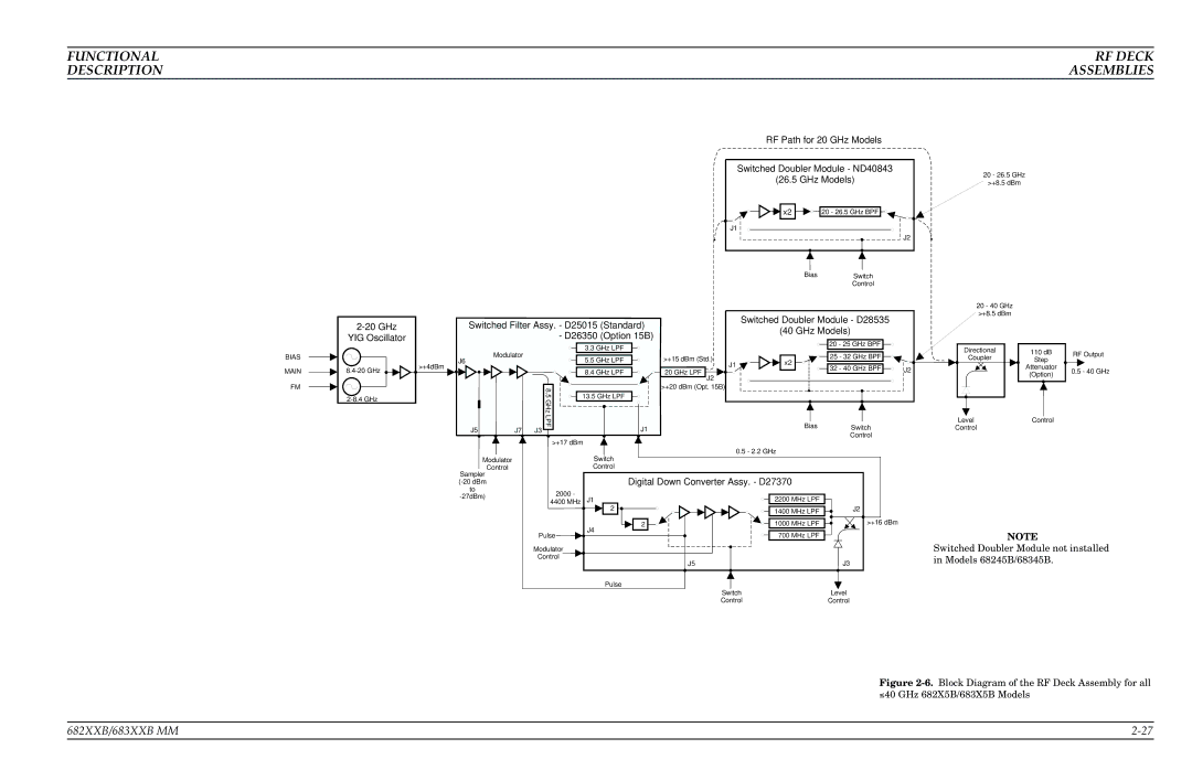 Anritsu 683XXB, 682XXB manual Switched Doubler Module ND40843 