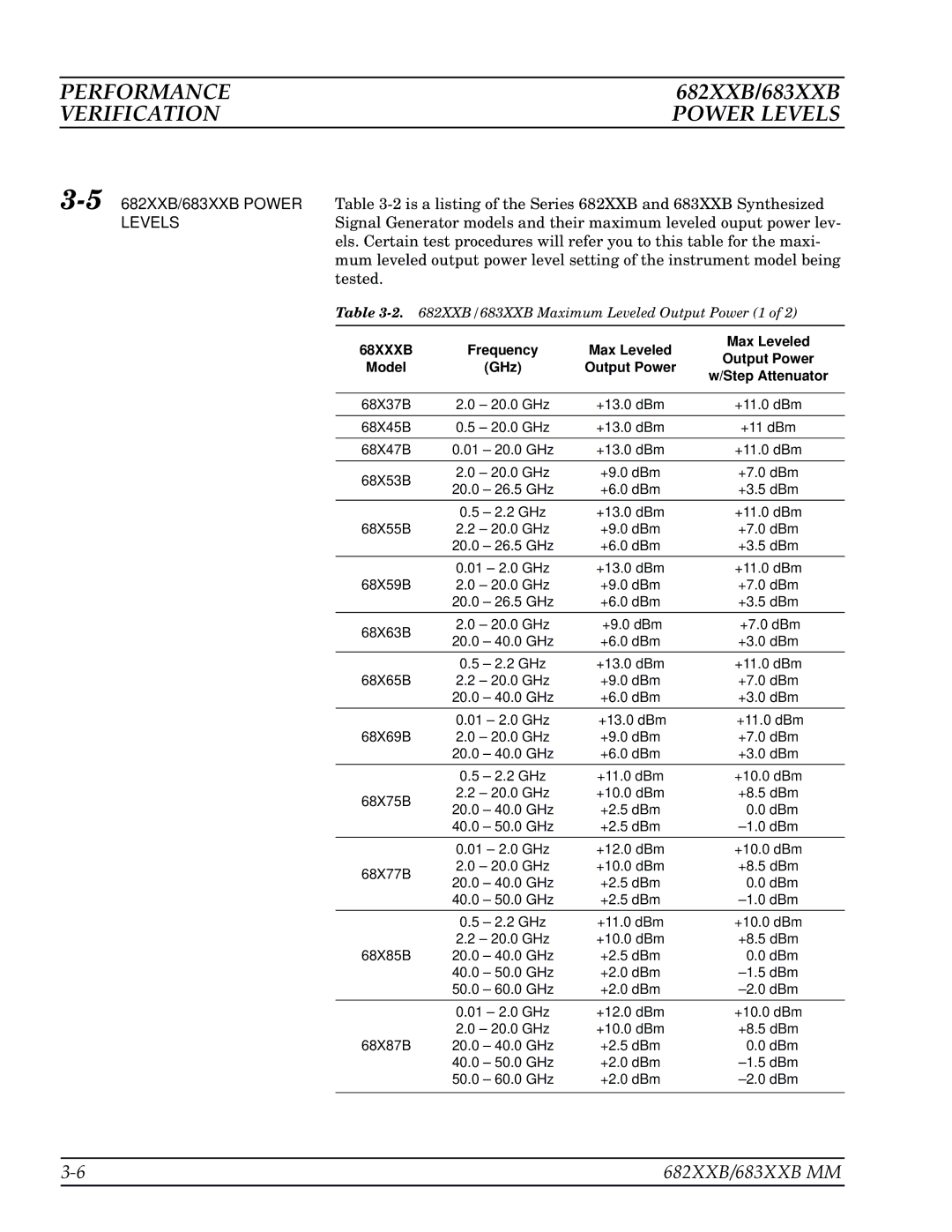 Anritsu 682XXB, 683XXB manual Performance, Levels 