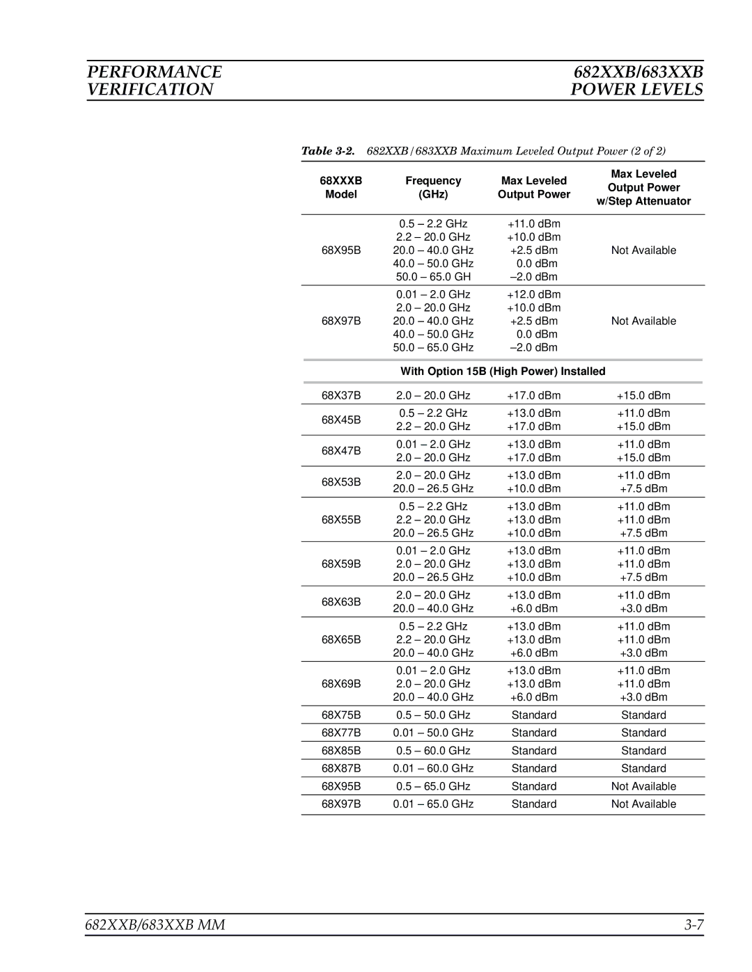 Anritsu 683XXB, 682XXB manual Not Available 40.0 50.0 GHz DBm 