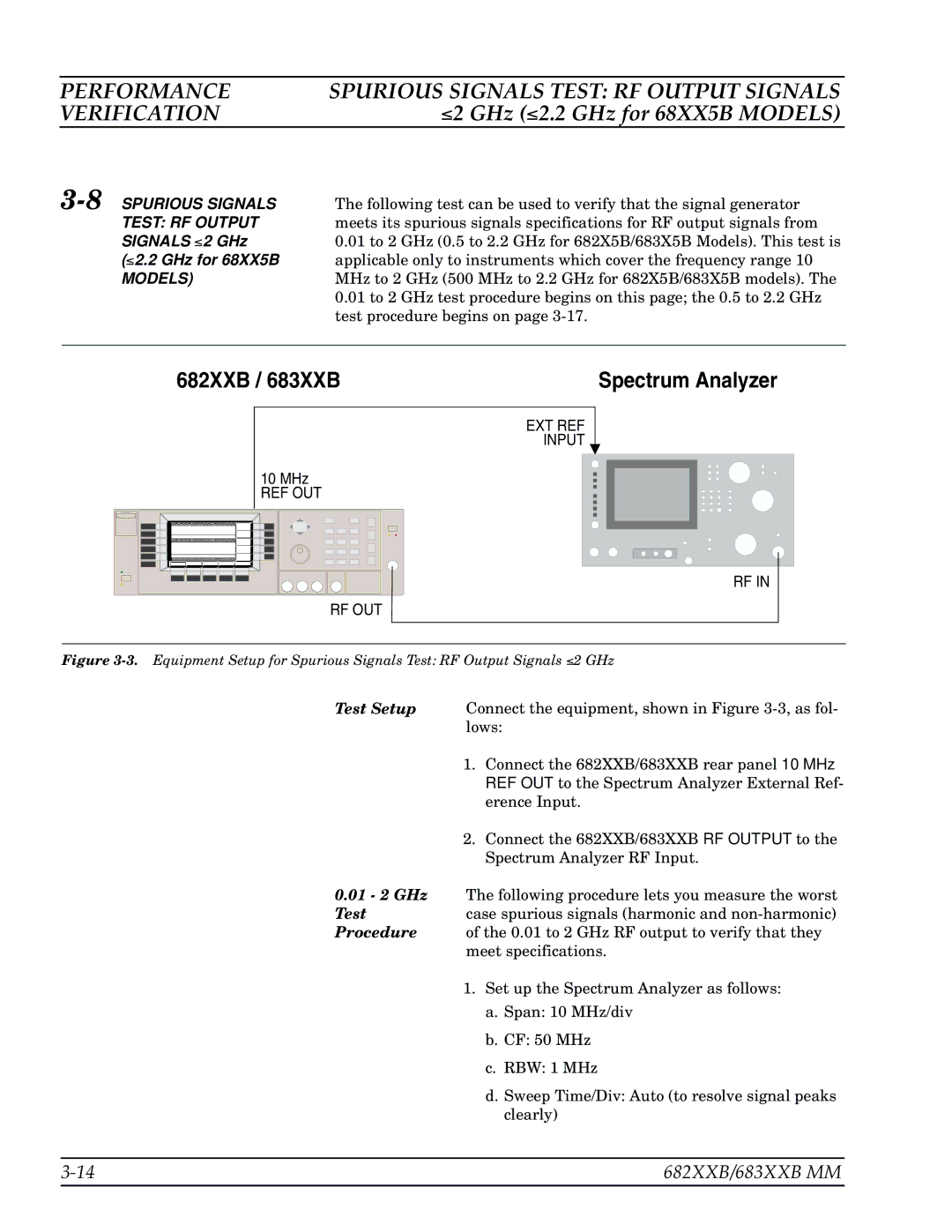 Anritsu 682XXB, 683XXB manual GHz 2.2 GHz for 68XX5B Models 