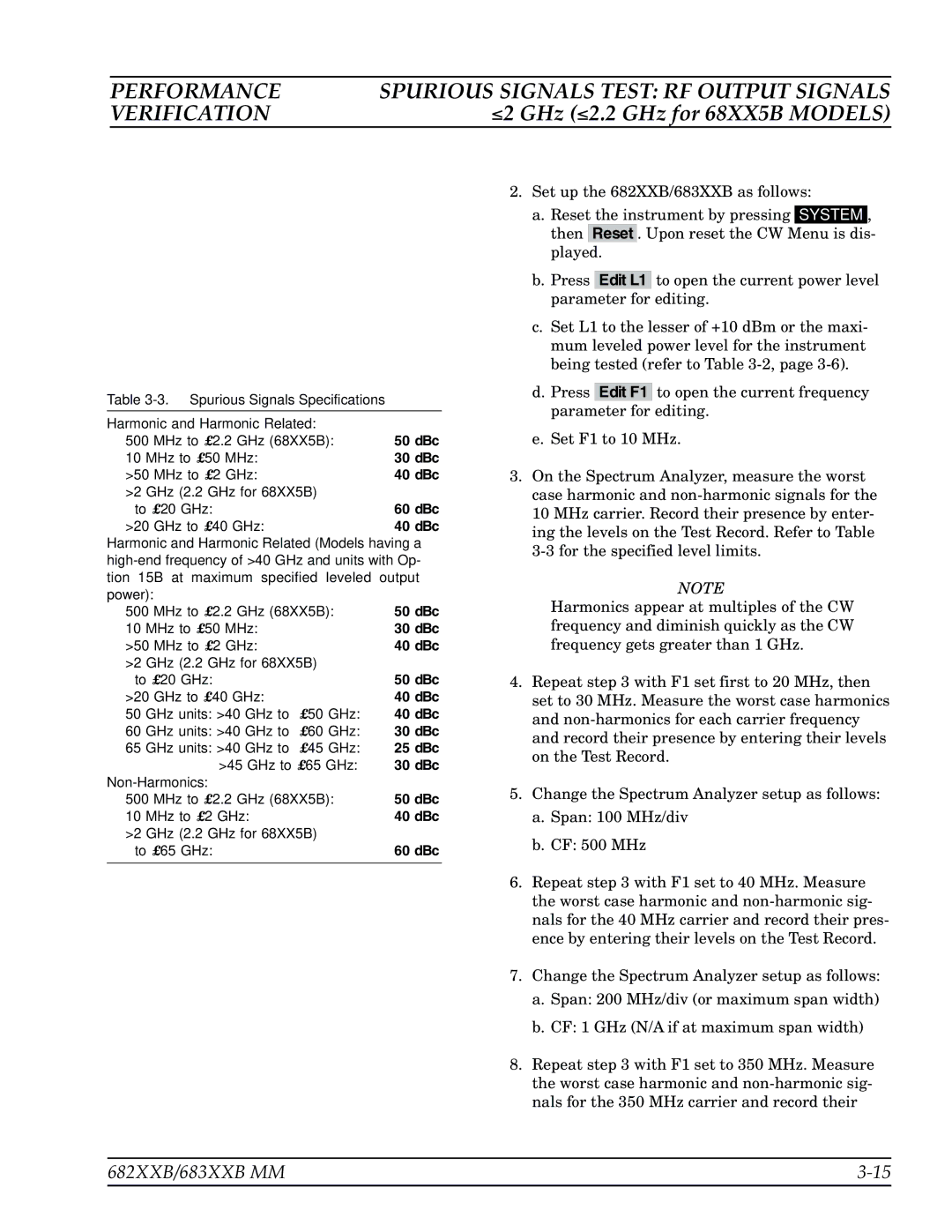 Anritsu 683XXB, 682XXB Harmonic and Harmonic Related MHz to 2.2 GHz 68XX5B, MHz to £50 MHz, MHz to £2 GHz, GHz to 40 GHz 
