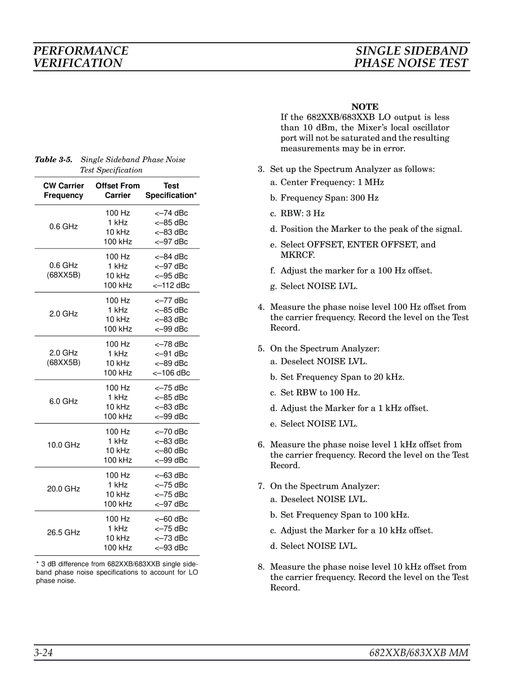 Anritsu 682XXB, 683XXB manual CW Carrier Offset From, Frequency Carrier Specification 