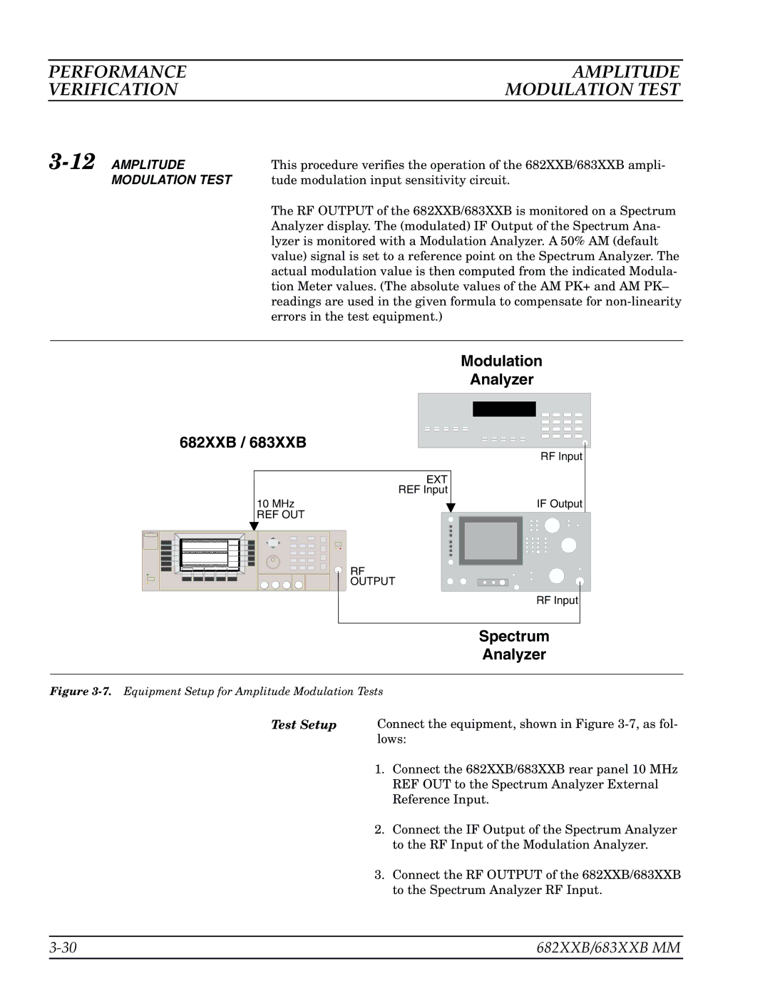 Anritsu 682XXB, 683XXB manual Performance Amplitude Verification Modulation Test 