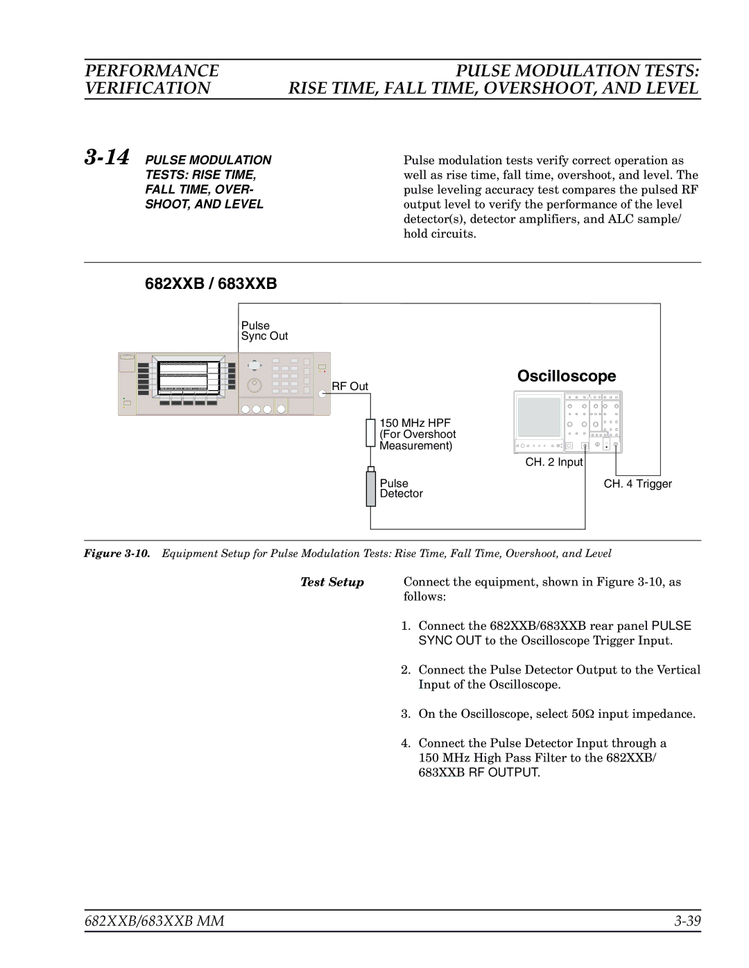 Anritsu 683XXB, 682XXB manual Performance Pulse Modulation Tests Verification, Rise TIME, Fall TIME, OVERSHOOT, and Level 