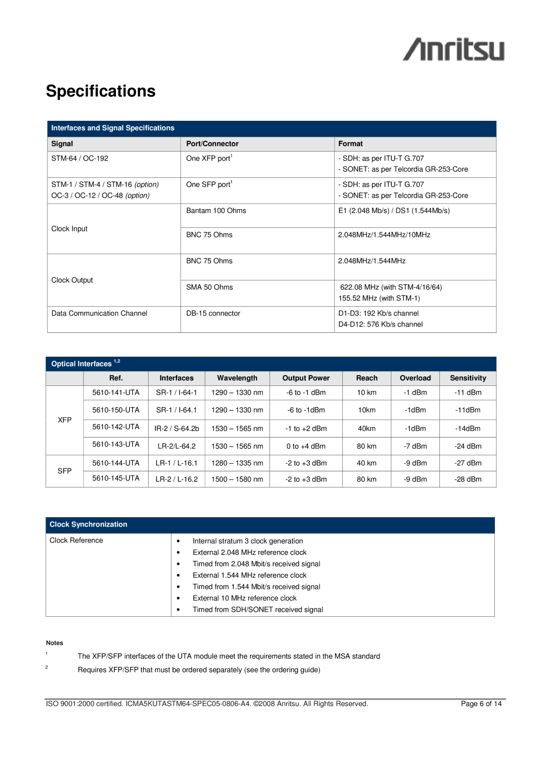 Anritsu CMA 5000 - UTA Interfaces and Signal Specifications, Signal Port/Connector Format, Optical Interfaces 1,2 