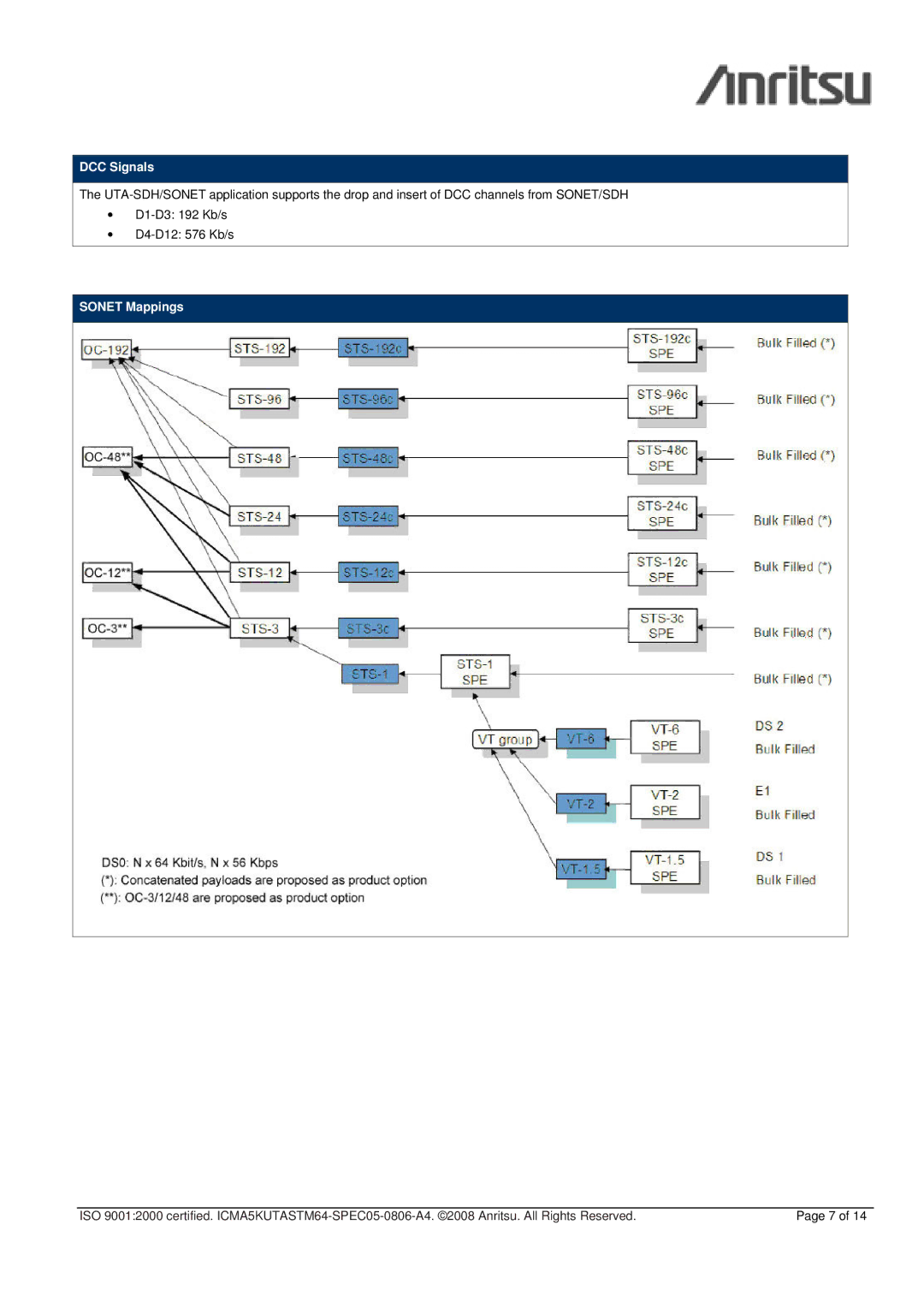 Anritsu CMA 5000 - UTA specifications DCC Signals, Sonet Mappings 