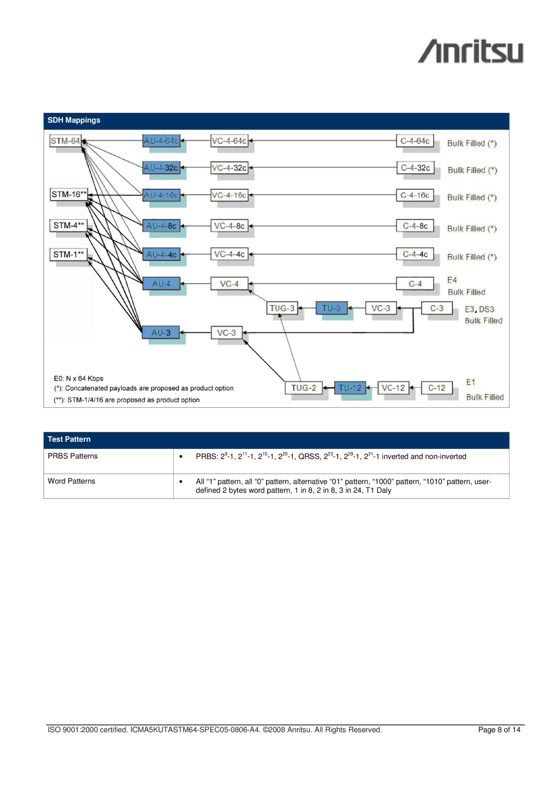 Anritsu CMA 5000 - UTA specifications SDH Mappings Test Pattern 