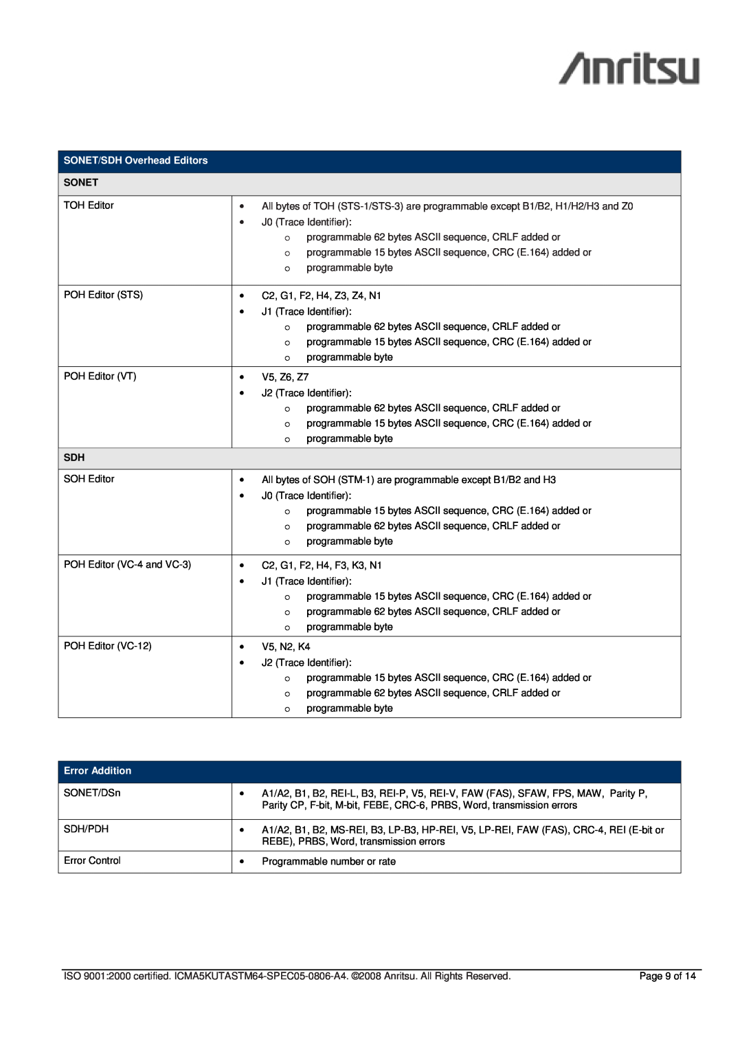 Anritsu CMA 5000 - UTA specifications SONET/SDH Overhead Editors, Sonet, Error Addition 